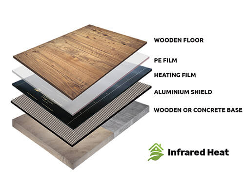 layers of infrared heating system London