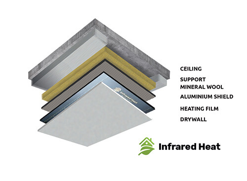 layers of infrared heating system London