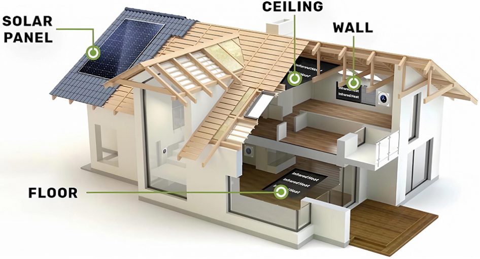 schema of where heating films London can be installed